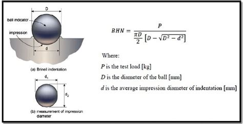 the brinell hardness test wikipedia|brinell hardness test procedure.